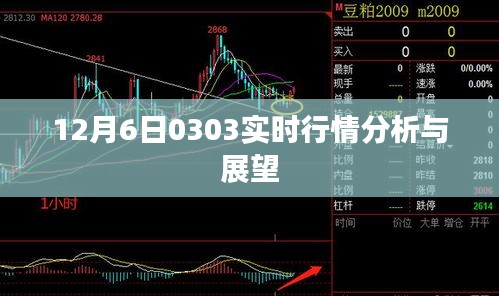 12月6日股市实时行情深度解析与趋势展望