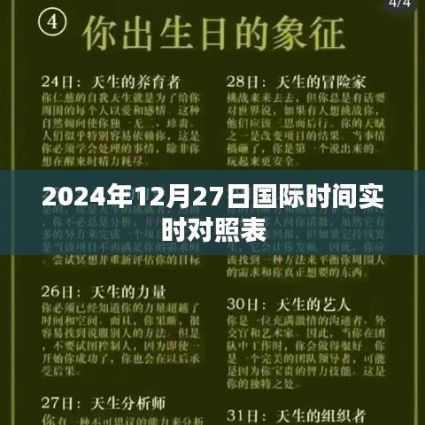 全球同步对照，2024年12月27日国际时间实时表