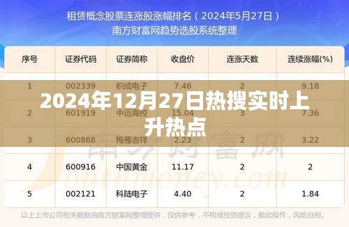 2024年12月27日热搜上升热点大盘点