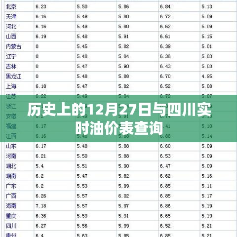 历史上的12月27日与四川油价查询，最新油价动态