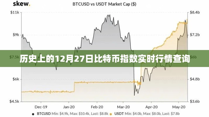 比特币历史指数行情查询，12月27日实时行情回顾