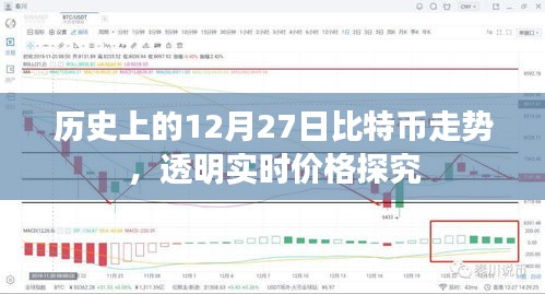 比特币历史走势分析，透明实时价格揭秘