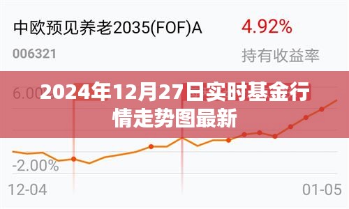 最新实时基金行情走势图（2024年12月27日）