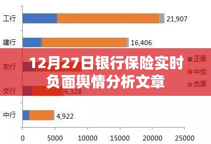 12月27日银行保险行业实时负面舆情解析