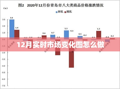 12月市场变化实时图解析