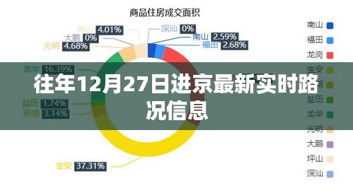 12月27日进京实时路况信息更新