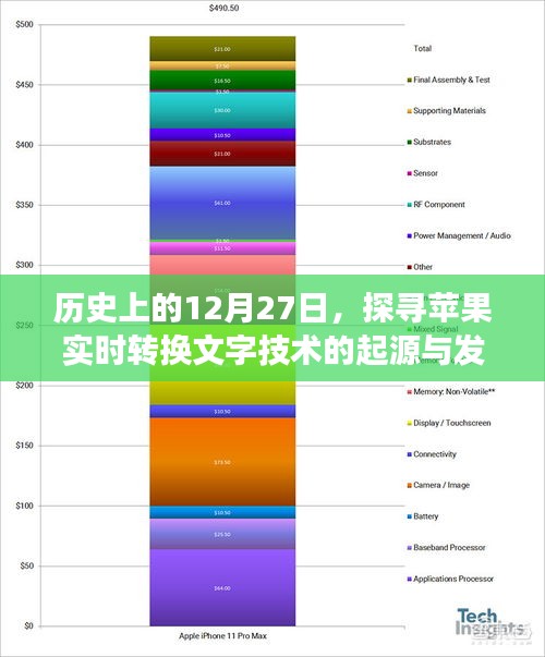 探寻苹果实时转换文字技术起源与发展，历史上的12月27日回顾