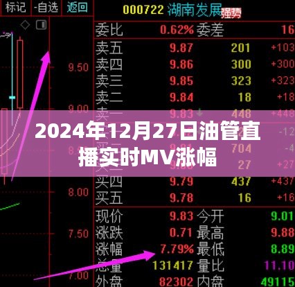 油管直播实时MV涨幅观察，2024年12月27日数据解析