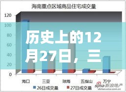 三亚疫情实时数据通报，历史日期下的抗疫进展观察