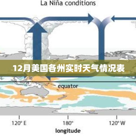 美国12月各州实时天气概况