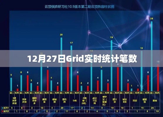 Grid实时统计笔数，最新数据揭秘，12月27日表现如何？