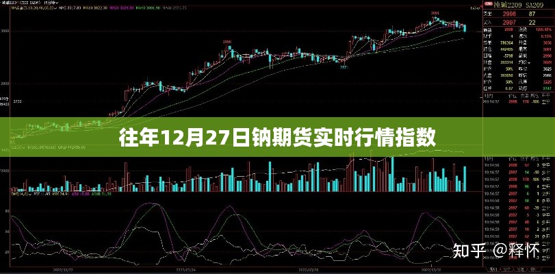 钠期货实时行情指数分析，历年12月27日走势回顾