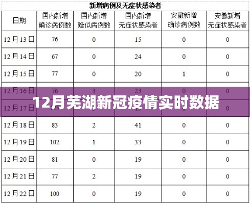 芜湖新冠疫情实时数据报告