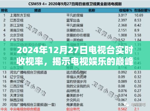 2024年12月27日电视台收视率数据，娱乐巅峰与潮流揭秘