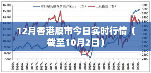 香港股市实时行情报告（截至本月最新交易日）