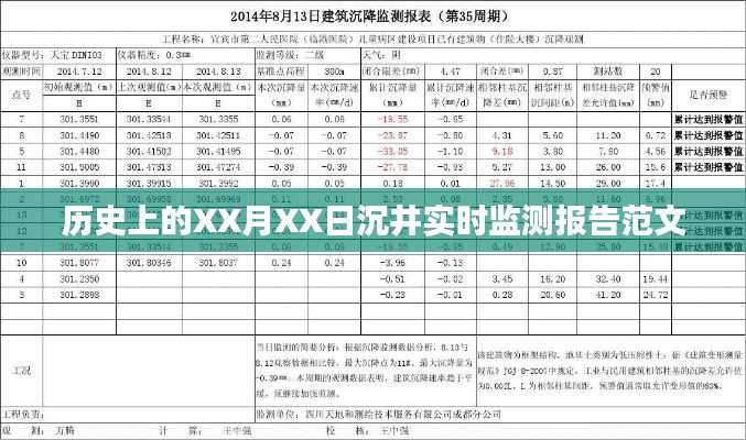 历史日期沉井实时监测报告范文解析