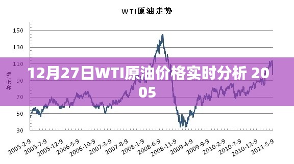 最新油价动态，WTI原油市场走势分析（附实时数据）