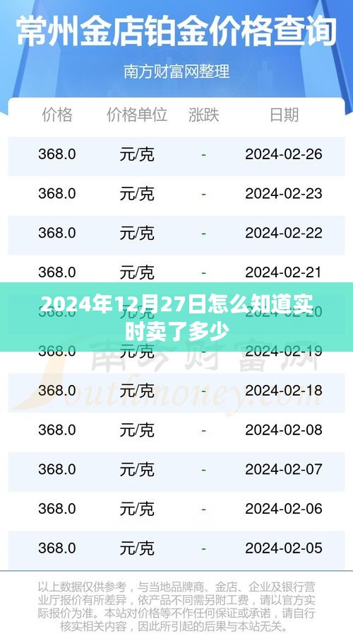 实时销售数据查询，如何查看2024年12月27日销售数量统计