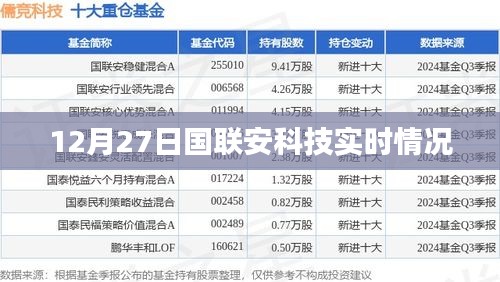 国联安科技最新实时动态（12月27日）