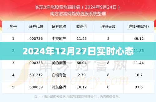 『2024年12月27日心态更新，实时感受分享』