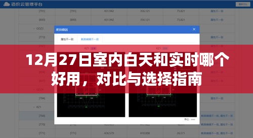 12月27日，室内白天用哪个更实用？实时对比与选择指南