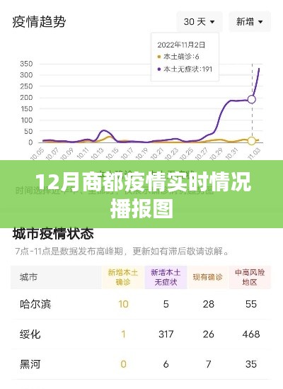 商都疫情最新实时播报图（12月更新）