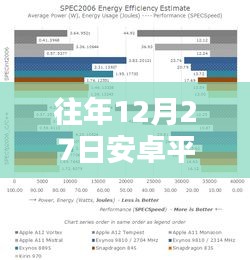 安卓平板查看实时CPU频率方法（往年12月27日教程）