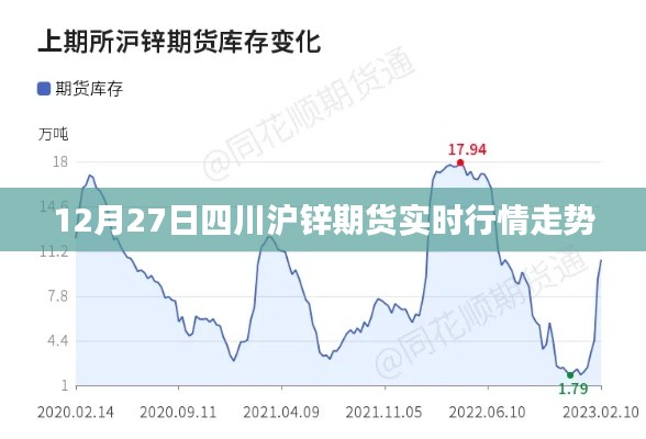 四川沪锌期货最新实时行情走势分析（12月27日）