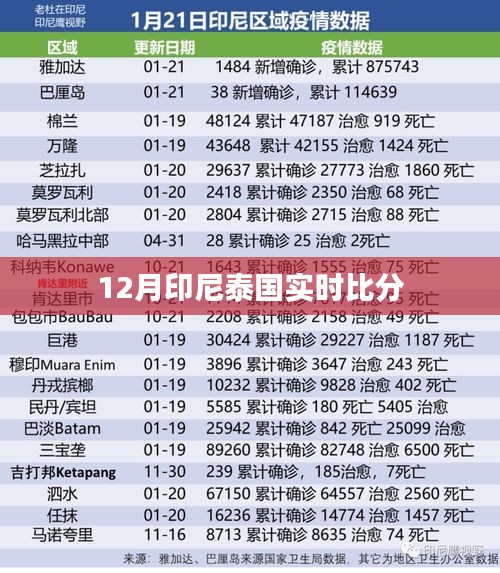 印尼泰国足球赛实时比分更新