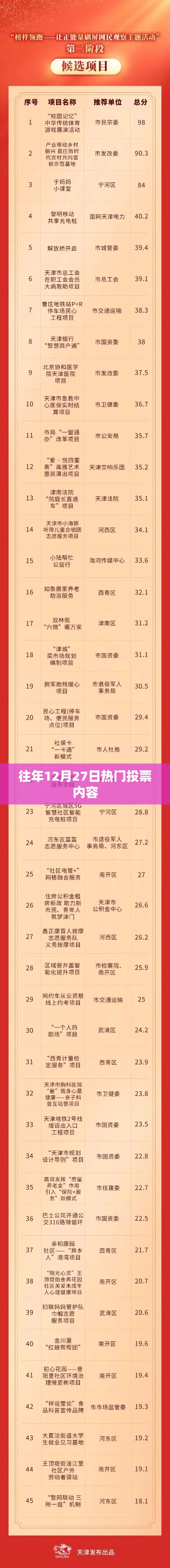 往年12月27日热门投票回顾