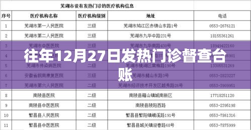 往年12月27日发热门诊督查记录概览