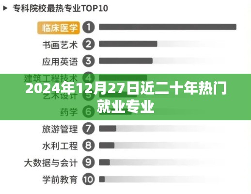 近二十年热门就业专业趋势分析，2024年就业市场展望