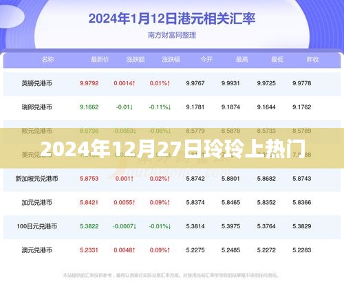 玲玲2024年12月27日爆红网络，引发关注热议