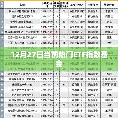 12月27日热门ETF指数基金概览