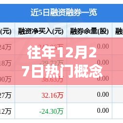 往年12月27日热门概念股市回顾