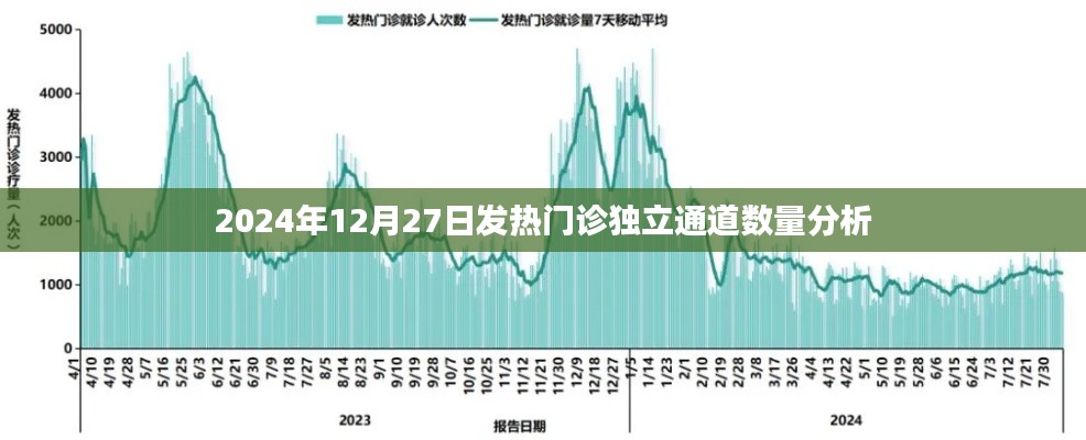 2024年发热门诊独立通道数量分析报告