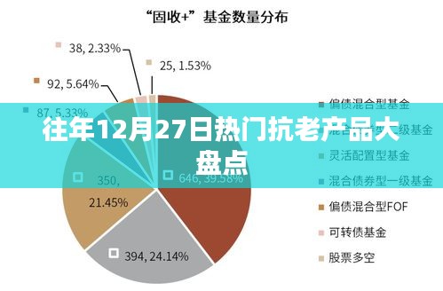 年终抗老产品大盘点，历年12月27日热门抗老产品回顾