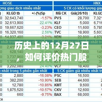 热门股票在历史上的表现，深度解析12月27日股市走势