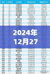 2024年年末科技热潮，新科技项目排名揭晓