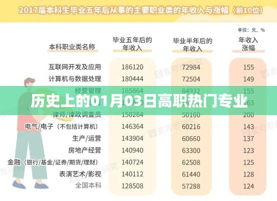 荡然无存 第3页