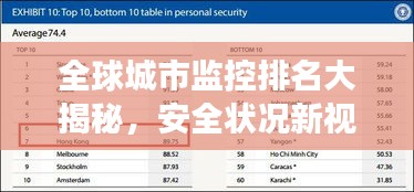 全球城市监控排名大揭秘，安全状况新视角观察