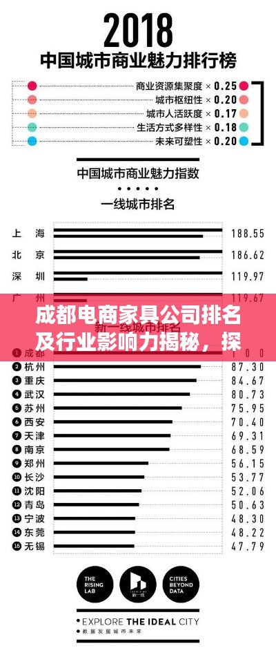 成都电商家具公司排名及行业影响力揭秘，探究市场领导者背后的力量！