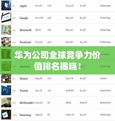 华为公司全球竞争力价值排名揭晓！