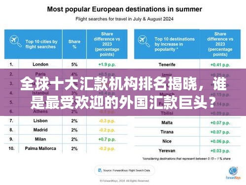 全球十大汇款机构排名揭晓，谁是最受欢迎的外国汇款巨头？