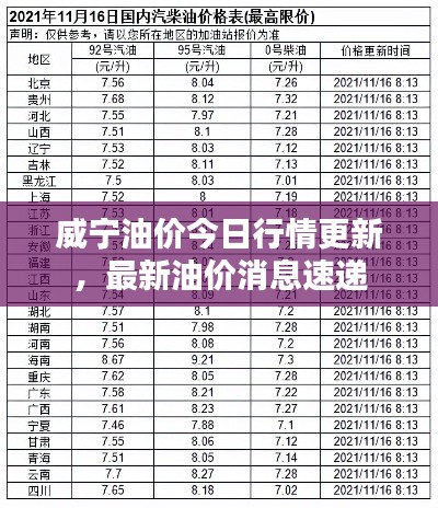 威宁油价今日行情更新，最新油价消息速递