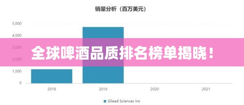 全球啤酒品质排名榜单揭晓！