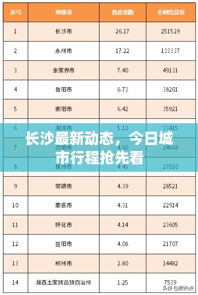 长沙最新动态，今日城市行程抢先看