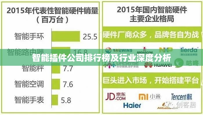 智能插件公司排行榜及行业深度分析