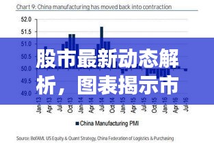 股市最新动态解析，图表揭示市场走势揭秘！