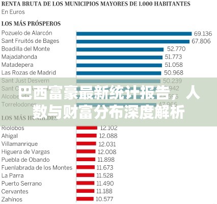 巴西富豪最新统计报告，人数与财富分布深度解析